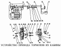 Устройство привода тормозов