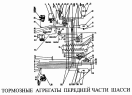 Тормозные агрегаты передней части шасси