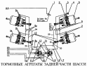 Тормозные агрегаты задней части шасси