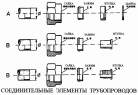 Соединительные элементы трубопроводов
