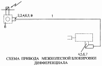 Схема привода межколесной блокировки дифференциала