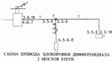 Схема привода блокировки дифференциала 2 мостов STEYR
