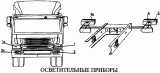 Осветительные приборы