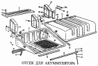 Отсек для аккумулятора
