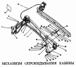 Механизм подъема кабины