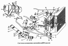 Система охлаждения автомобиля (850 шасси)