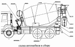Схема автомобиля в сборе