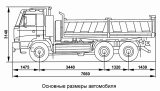 Основные размеры автомобиля