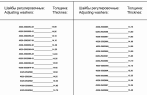 Шайба регулировочная