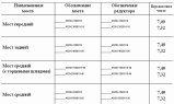 Номенклатура мостов без АБС и БМКД
