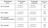 Номенклатура мостов с БМКД