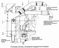 Установка системы охлаждения наддувочного воздуха 4308-1170000-01
