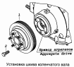 Установка шкива коленчатого вала 7406.1005060-20