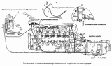 Установка пневмопривода управления переключения передач 6460-1772005