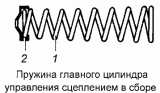 Пружина главного цилиндра управления сцеплением 5320-1602518