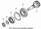 Вал первичный коробки передач 152.1701025