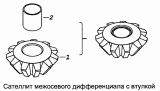 Сателлит межосевого дифференциала с втулкой 53212-2506054
