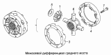 Межосевой дифференциал среднего моста 6520-2506010