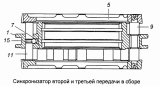 Синхронизатор второй и третьей передачи 154.1701150