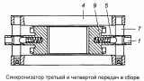 Синхронизатор третьей и четвертой передачи 161.1701151