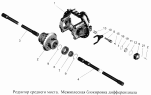 Редуктор среднего моста. Межколесная блокировка дифференциала