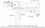 Расположение разъемов и элементов электрооборудования управления самосвальным оборудованием для автомобилей с трехсторонней разгрузкой