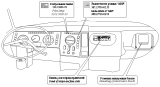 Расположение элементов АБС в кабине