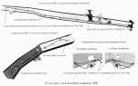 Установка электрооборудования АБС