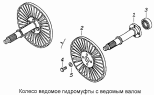 Колесо ведомое гидромуфты с ведомым валом 740.1318044