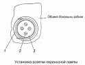Установка розетки командира 43114-3723006