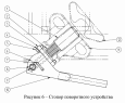 Стопор поворотного устройства