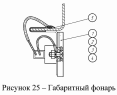 Габаритный фонарь