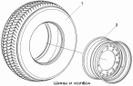 Шины и колеса