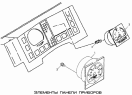 Элементы панели приборов