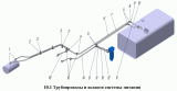 Трубопроводы и шланги системы питания