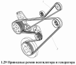 Приводные ремни вентилятора и генератора