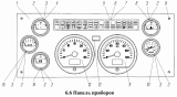 Панель приборов
