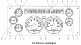 Панель приборов