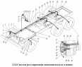 Система регулирования давления воздуха в шинах