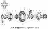 Дифференциал переднего моста