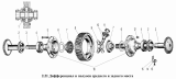 Дифференциал и полуоси среднего и заднего моста
