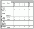 Комплектация автомобилей МАЗ-6303А3