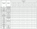 Комплектация автомобилей МАЗ-6303А5