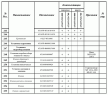 Комплектации автомобилей
