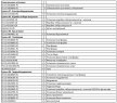 Комплектации самосвальных установок