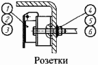 Розетки