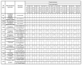 Комплектации автомобилей МАЗ-5432А5-050