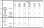 Комплектации автомобилей МАЗ-5432А8, МАЗ-5432А8-050