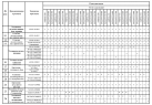 Комплектации автомобилей МАЗ-6422А5
