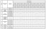 Комплектации автомобилей МАЗ-6422А5